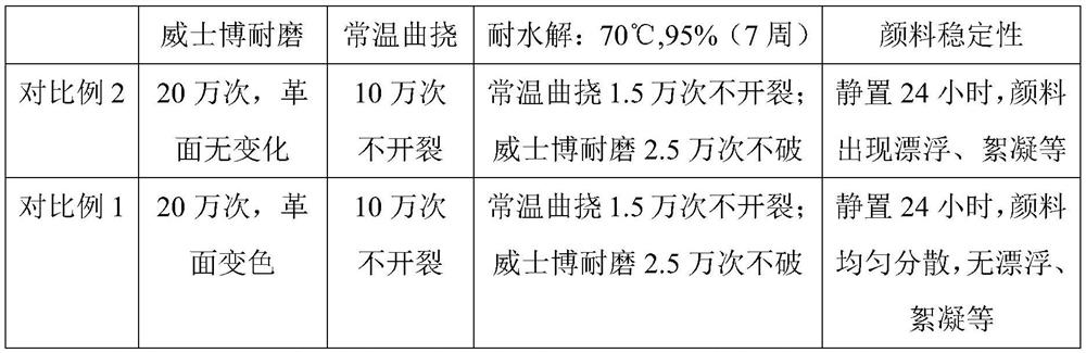 Polyurethane resin for medium-soft organic silicon modified high-physical-property surface layer and preparation method of polyurethane resin