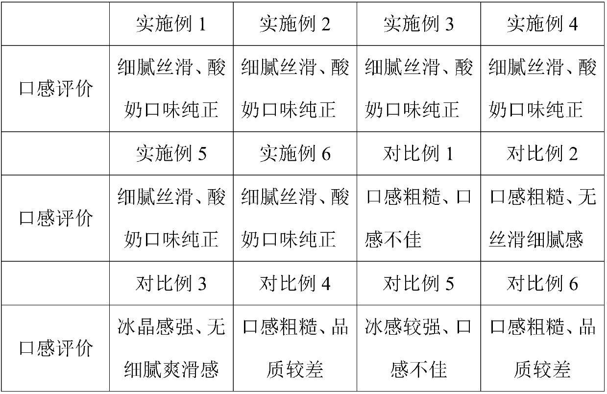 Preparation method of fermented soft ice cream slurry