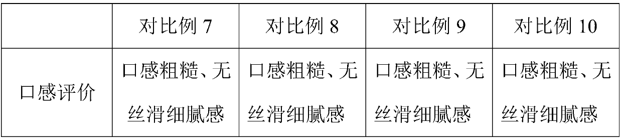 Preparation method of fermented soft ice cream slurry