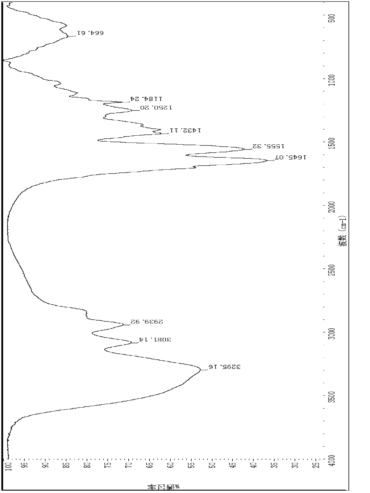 A kind of biomineralization material and its preparation method and application