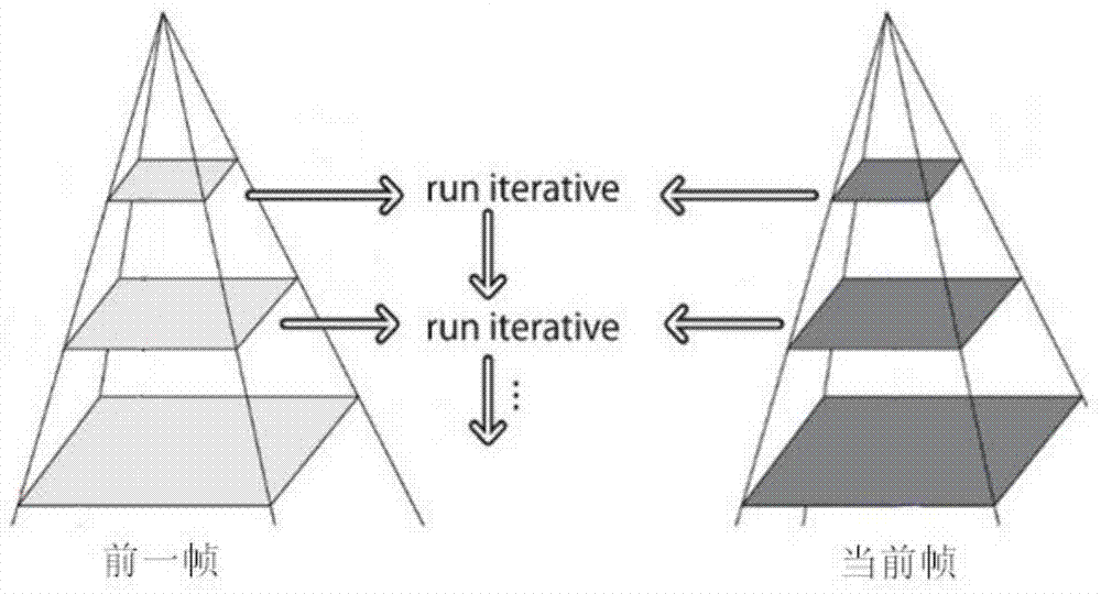 Optical flow-based gesture motion direction recognition method