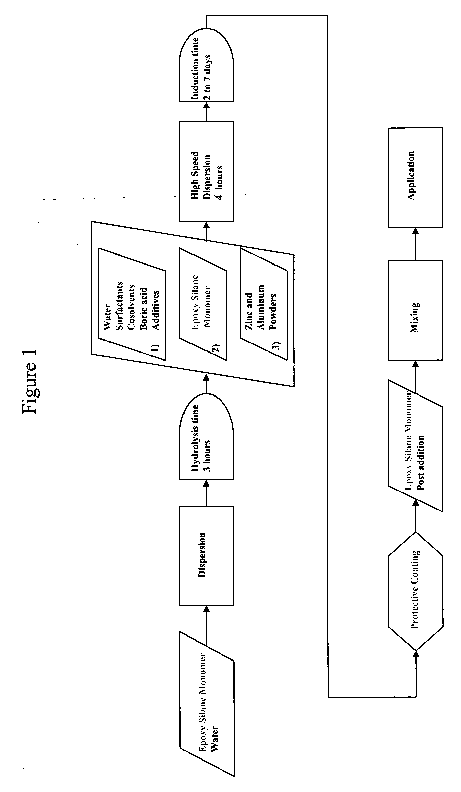 Epoxy silane oligomer and coating composition containing same