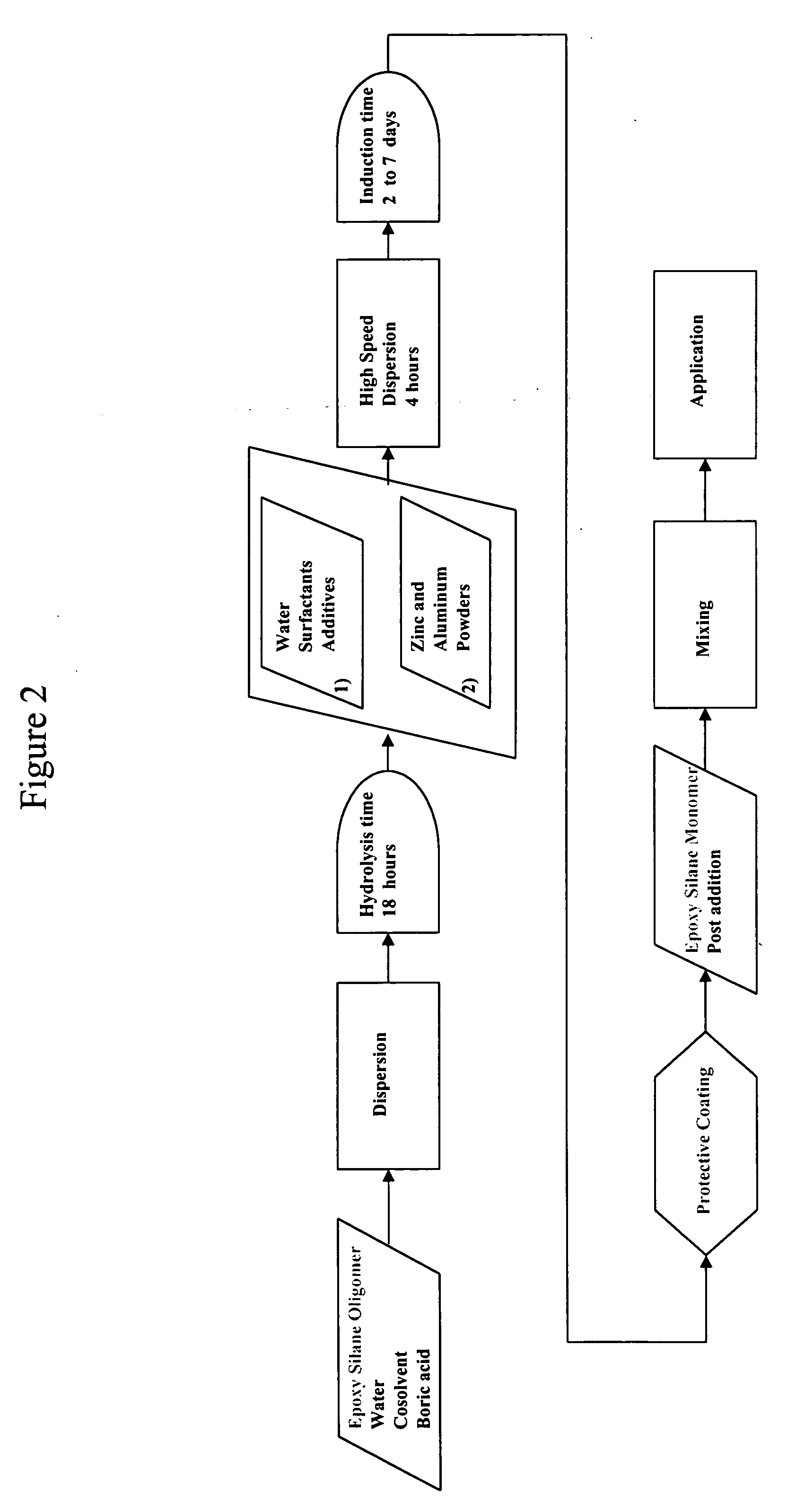 Epoxy silane oligomer and coating composition containing same