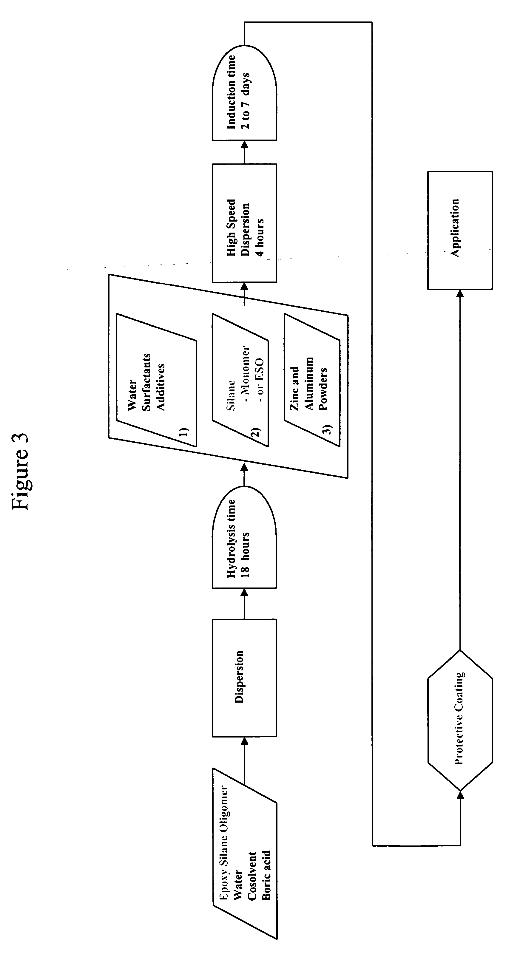 Epoxy silane oligomer and coating composition containing same