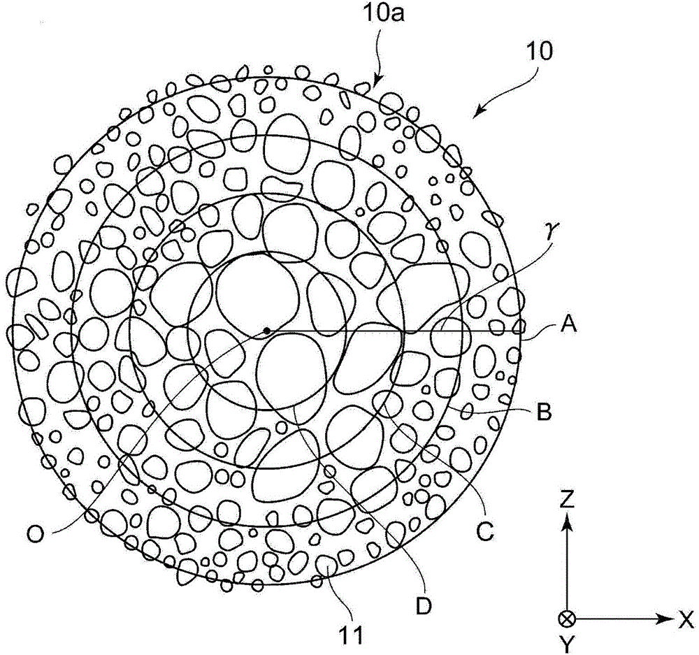 Composite magnetic powder and compaction magnet core using the same