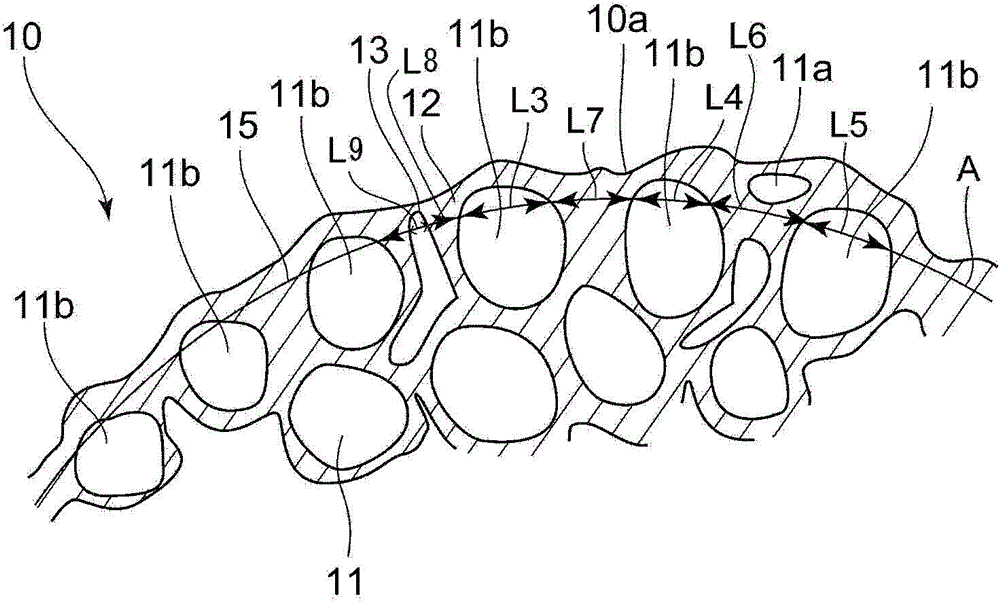 Composite magnetic powder and compaction magnet core using the same