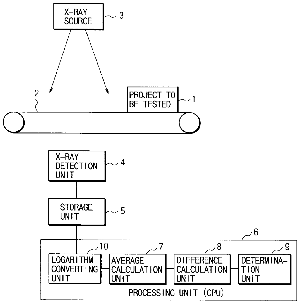 Apparatus for detecting foreign matter with high selectivity and high sensitivity by image processing