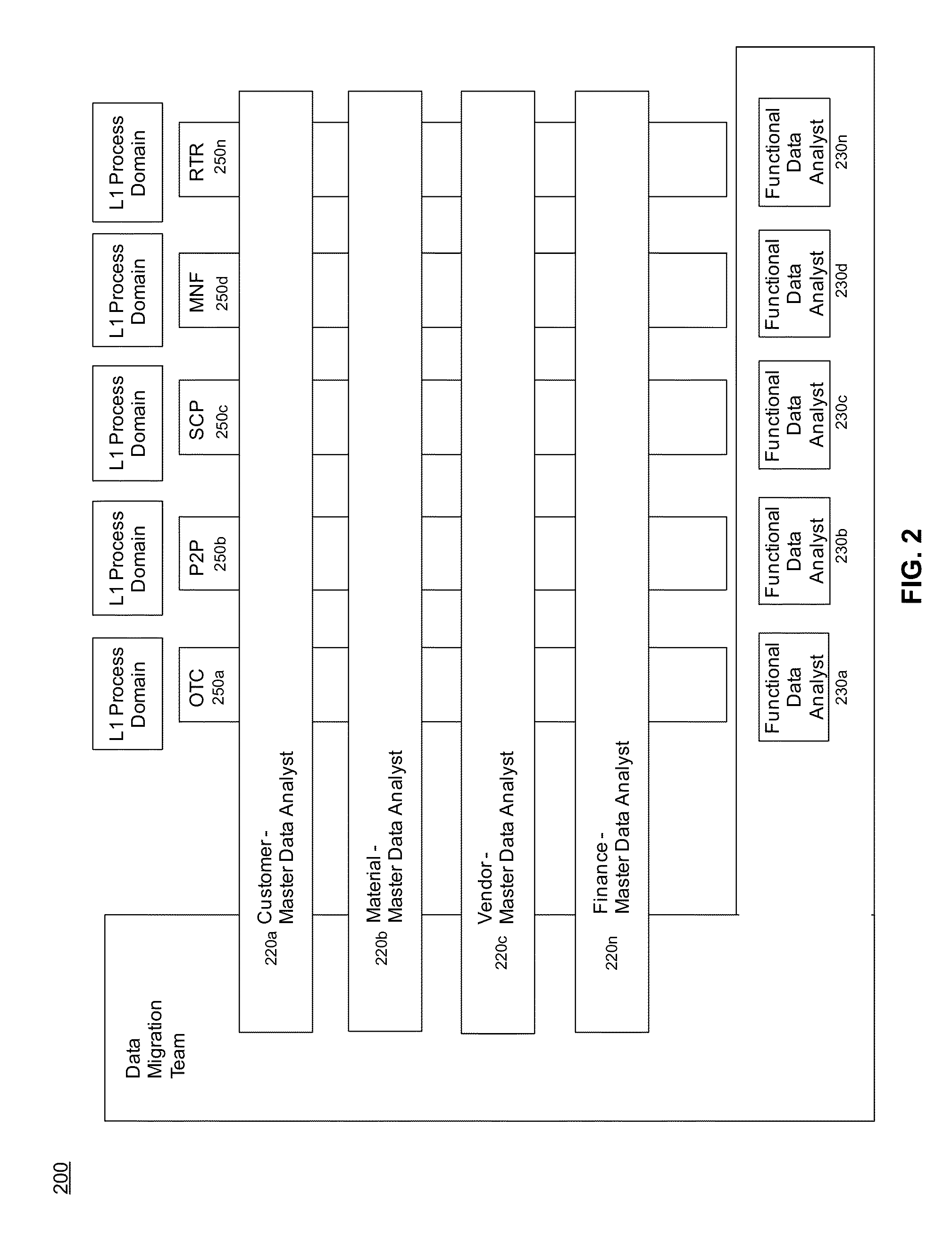 Computing and managing conflicting functional data requirements using ontologies