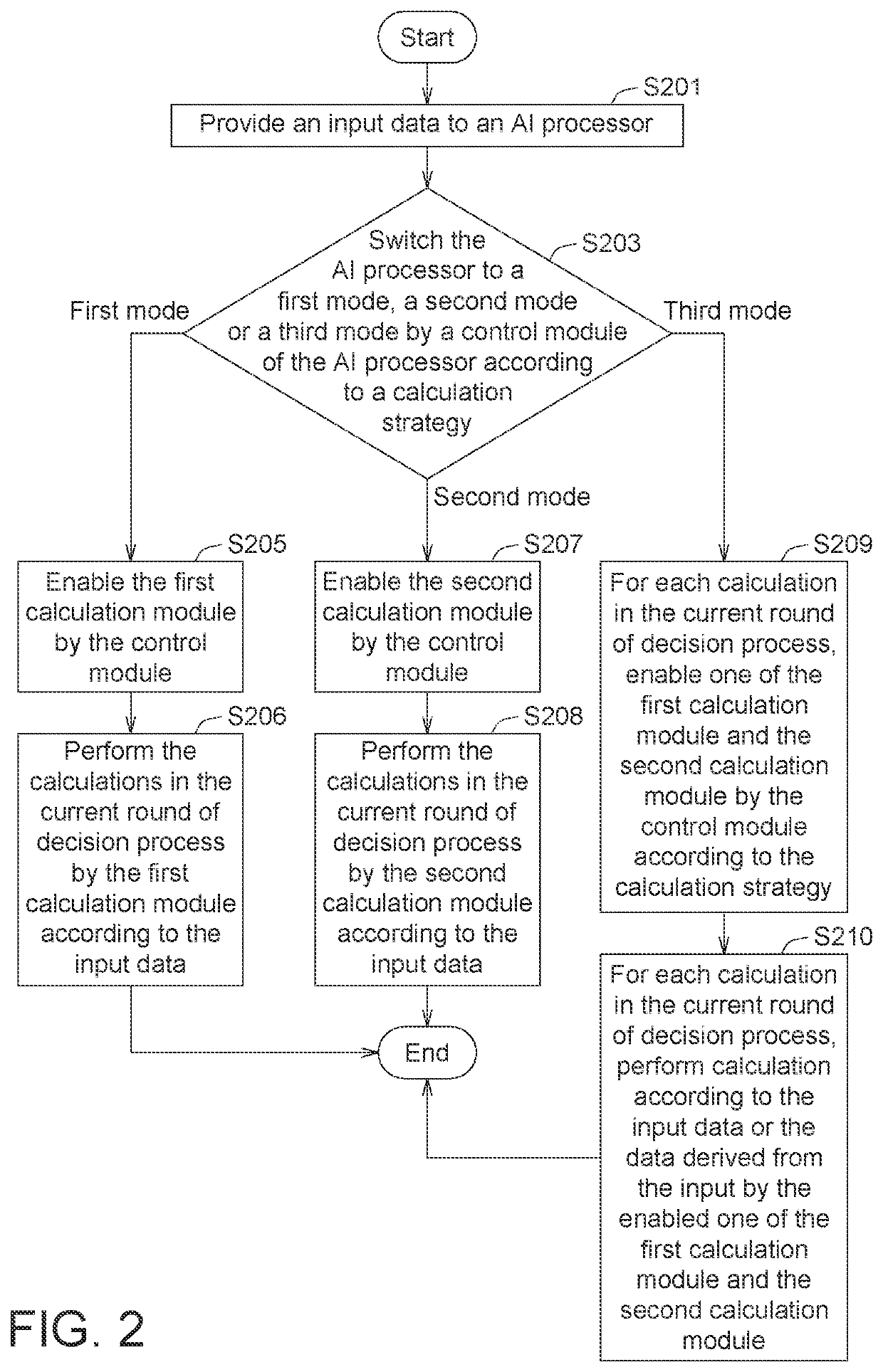 Mixed-precision ai processor and operating method thereof