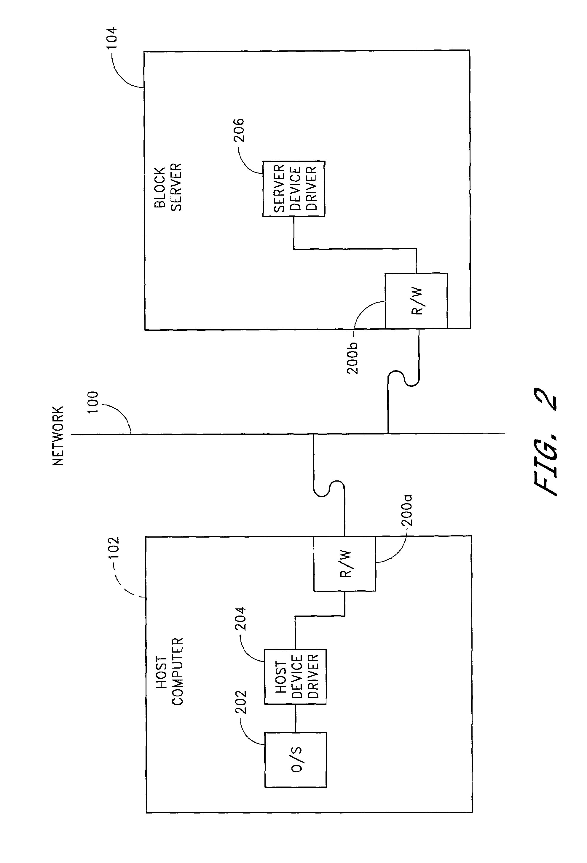 Architecture for providing block-level storage access over a computer network