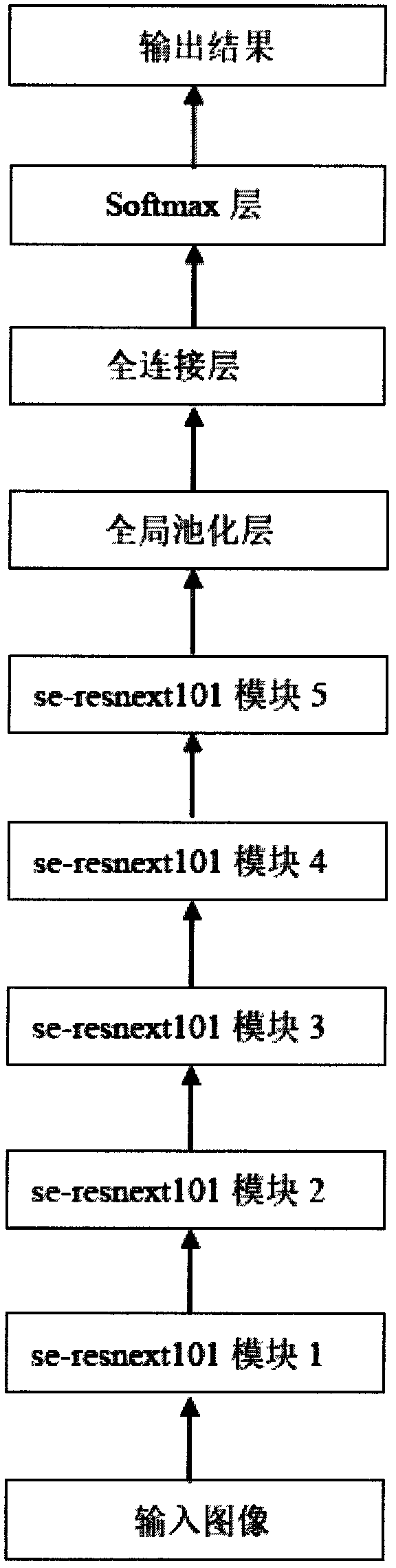 An efficient algorithm for detecting small defects in high resolution cloth images