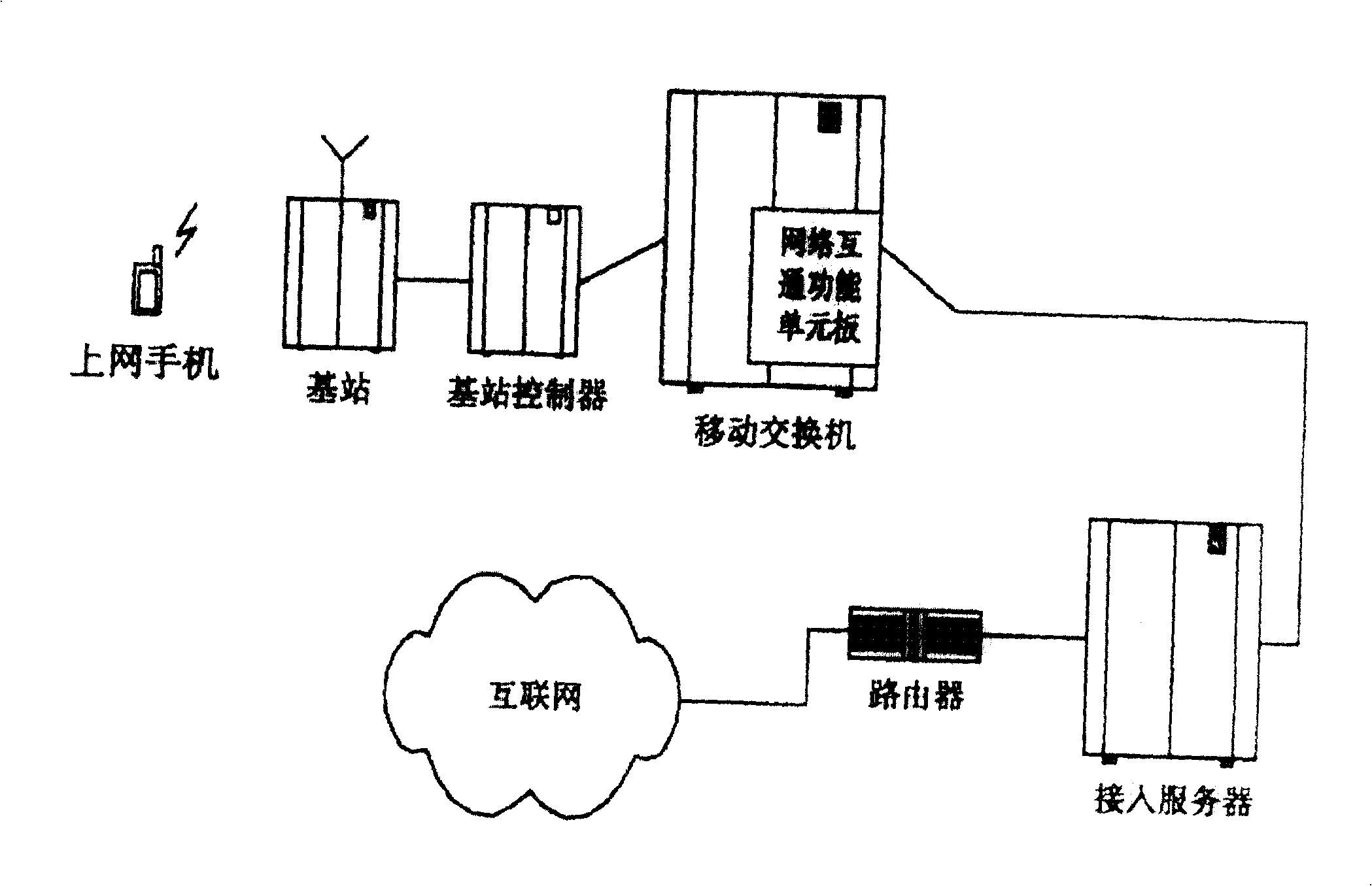 Realizing method for mobile phone user to access to internet