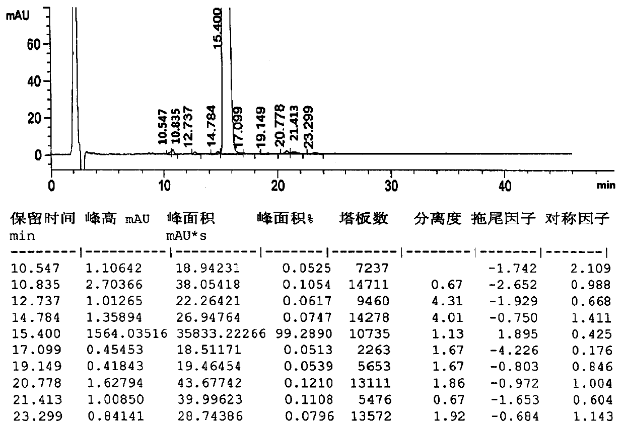 A kind of cetirizine hydrochloride solid preparation and preparation method thereof