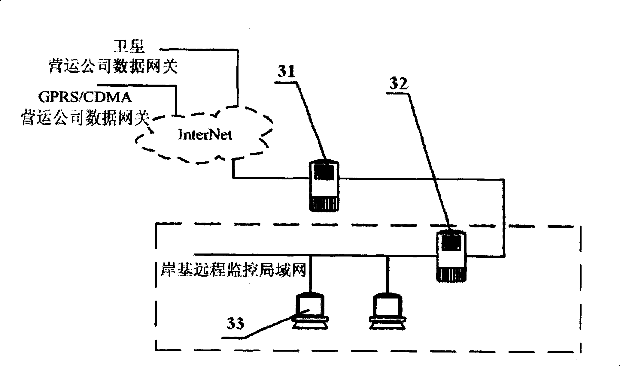 Watercraft remote monitoring system