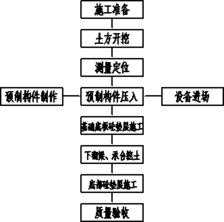 Construction method of beddings of foundation downward overturn beam and pile cap