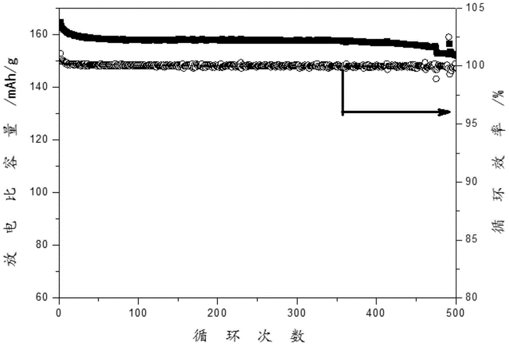 Electrolyte capable of preventing spinel lithium titanate-based lithium ion secondary battery from being swollen