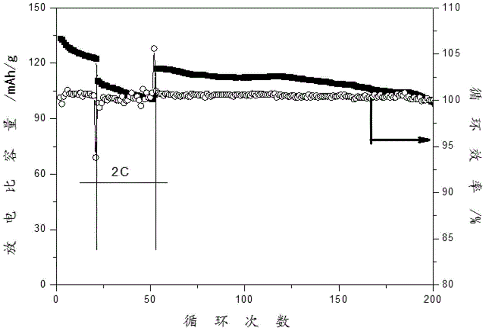 Electrolyte capable of preventing spinel lithium titanate-based lithium ion secondary battery from being swollen