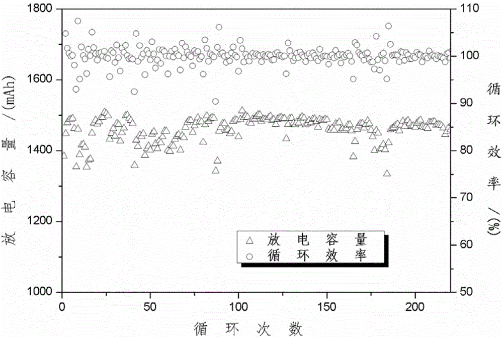 Electrolyte capable of preventing spinel lithium titanate-based lithium ion secondary battery from being swollen