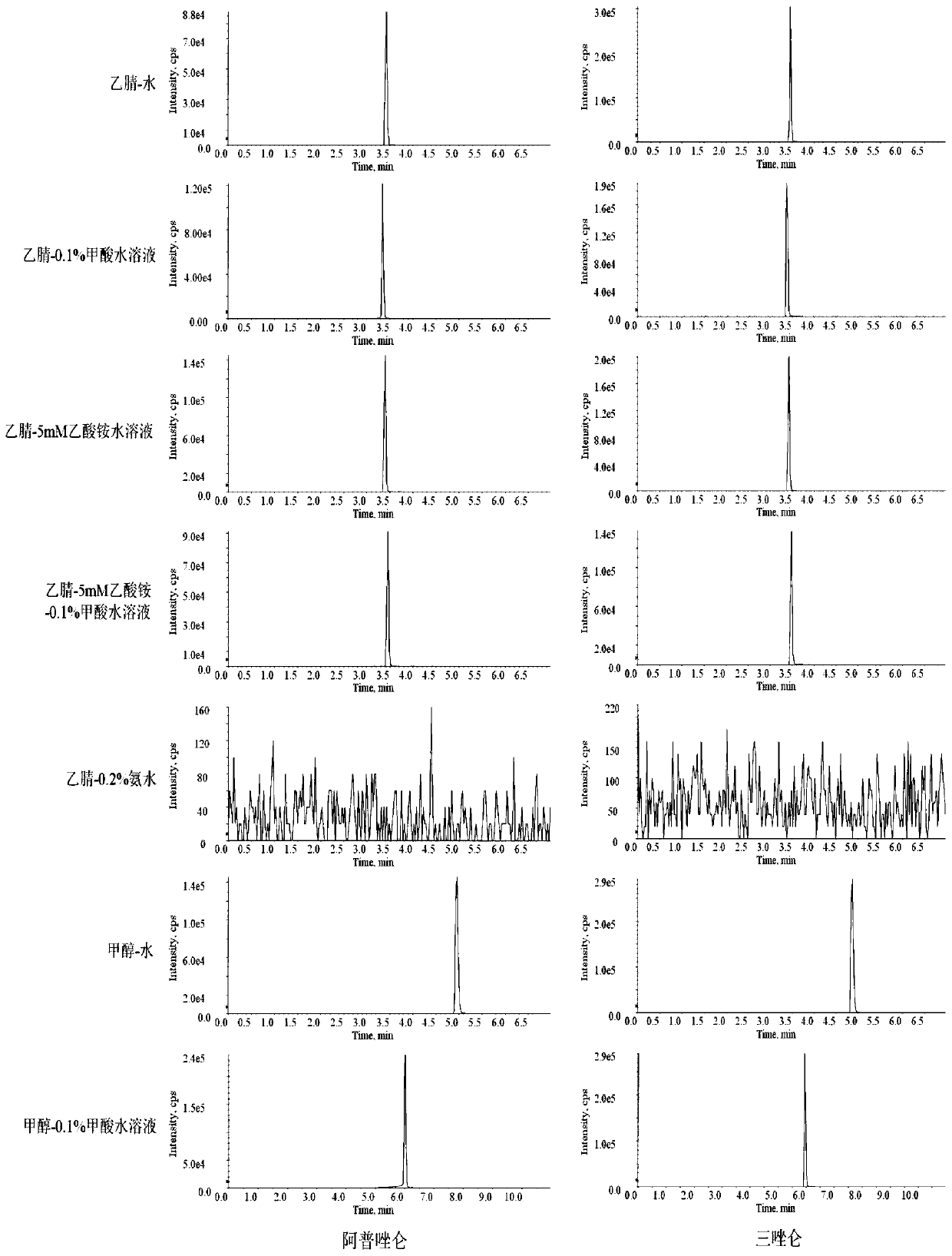 Method for determining four benzodiazepine drugs in blood