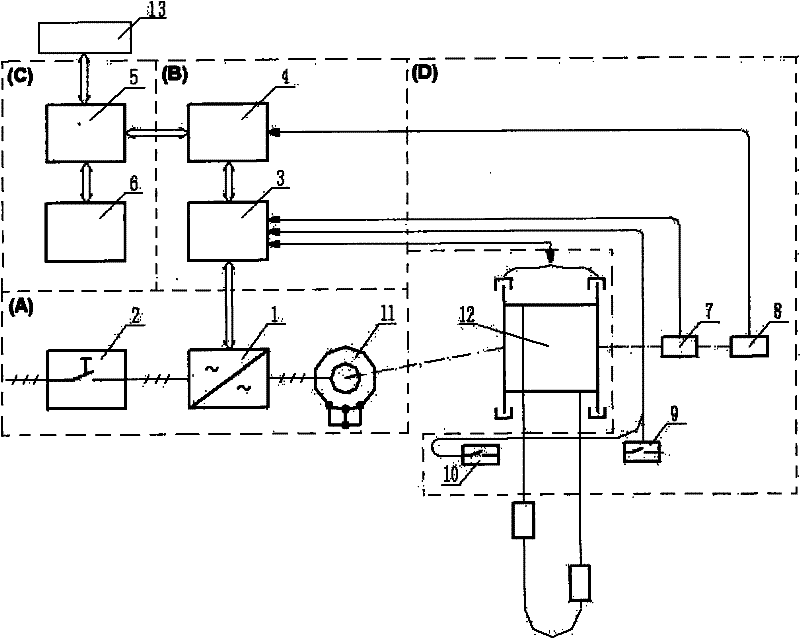 Frequency conversion system of rotor of alternating current mine hoist