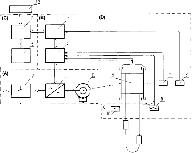 Frequency conversion system of rotor of alternating current mine hoist