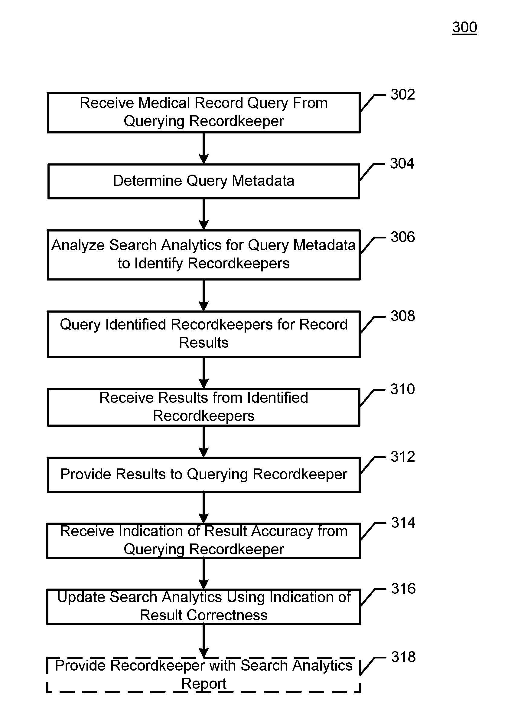 Method and apparatus for providing improved searching of medical records