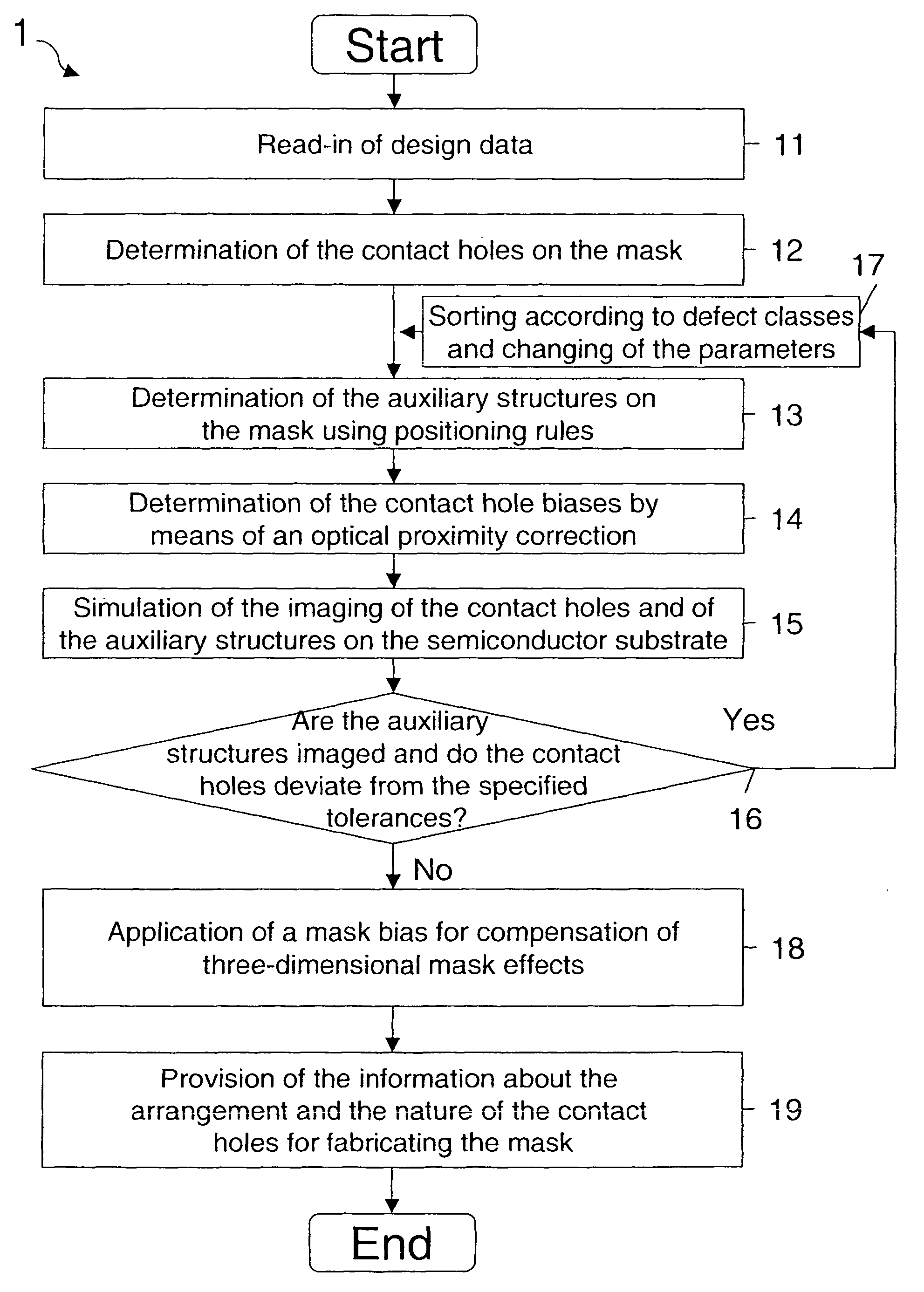 Method for determining the construction of a mask for the micropatterning of semiconductor substrates by means of photolithography