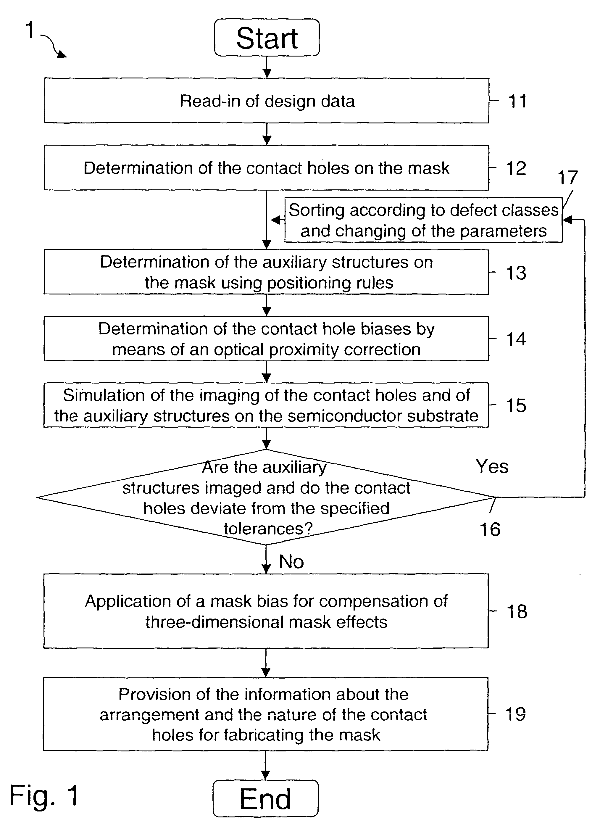 Method for determining the construction of a mask for the micropatterning of semiconductor substrates by means of photolithography