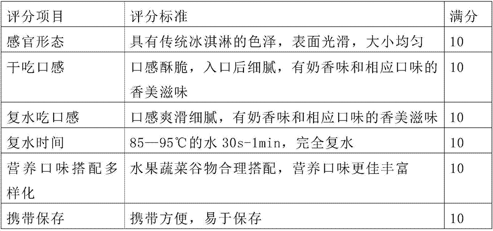 Freeze-dried yogurt ice-cream and processing method of same