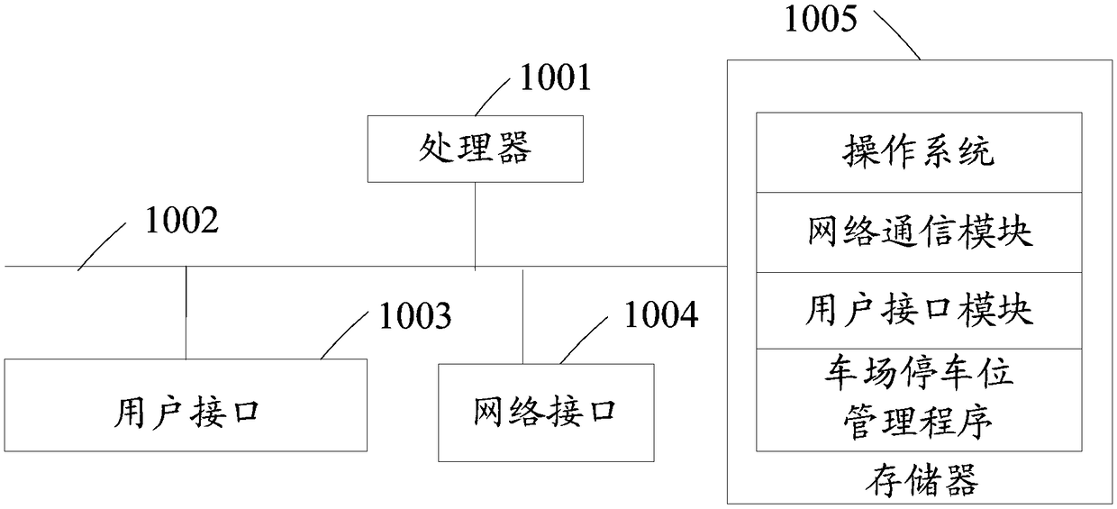 Method, server, system and readable storage medium for managing parking space of parking yard