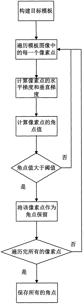 Target identification method based on multi-angle local feature matching