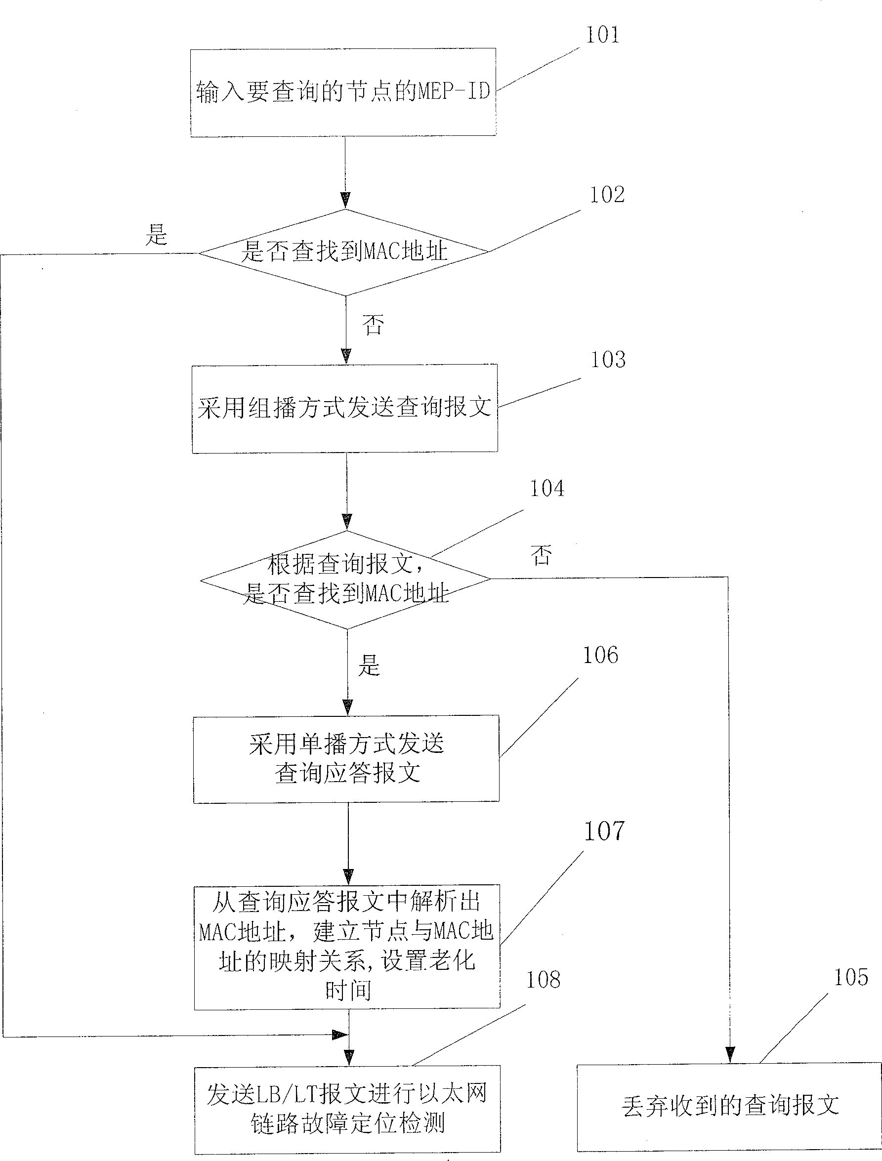 Method and apparatus for obtaining physical address of Ethernet node