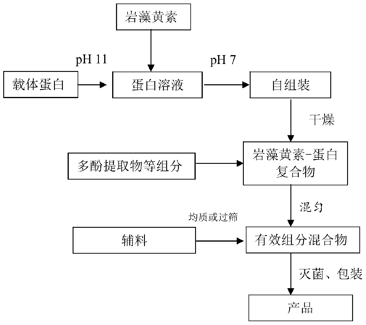 Functional food capable of improving anti-oxidization capability of visual organs and preparation method of functional food