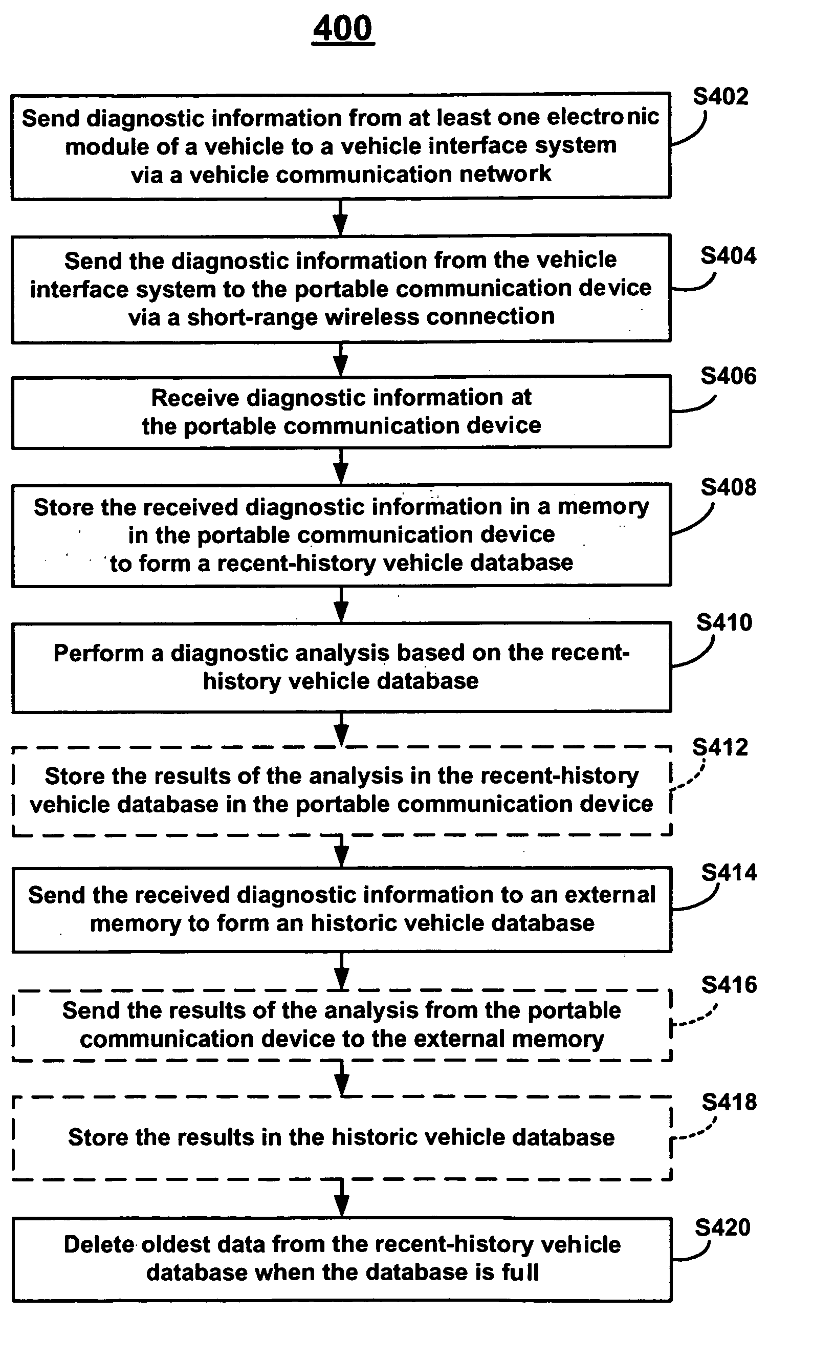 System and method for data storage and diagnostics in a portable communication device interfaced with a telematics unit