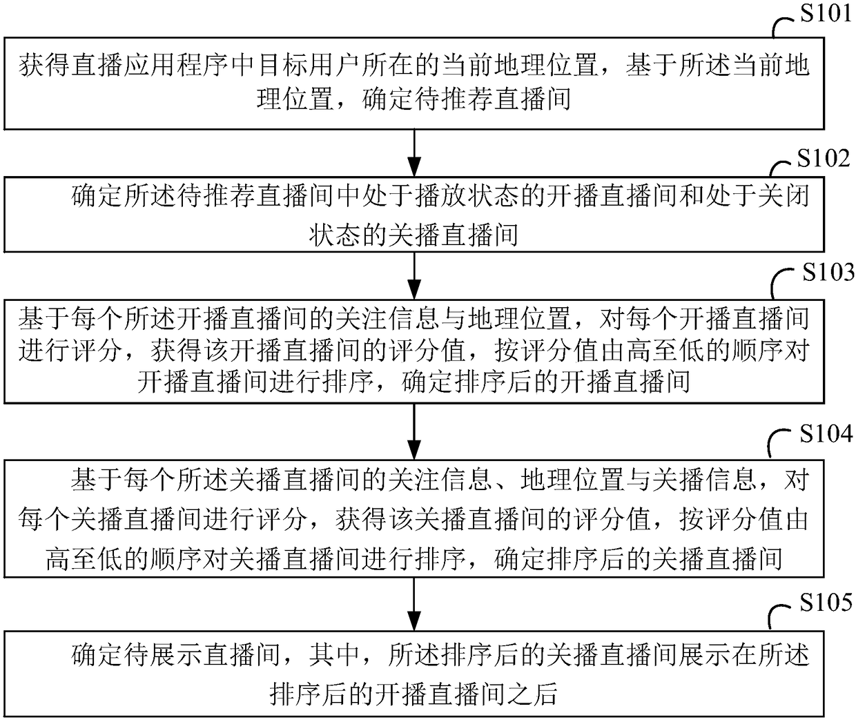 Live broadcast room display method and device and readable storage medium