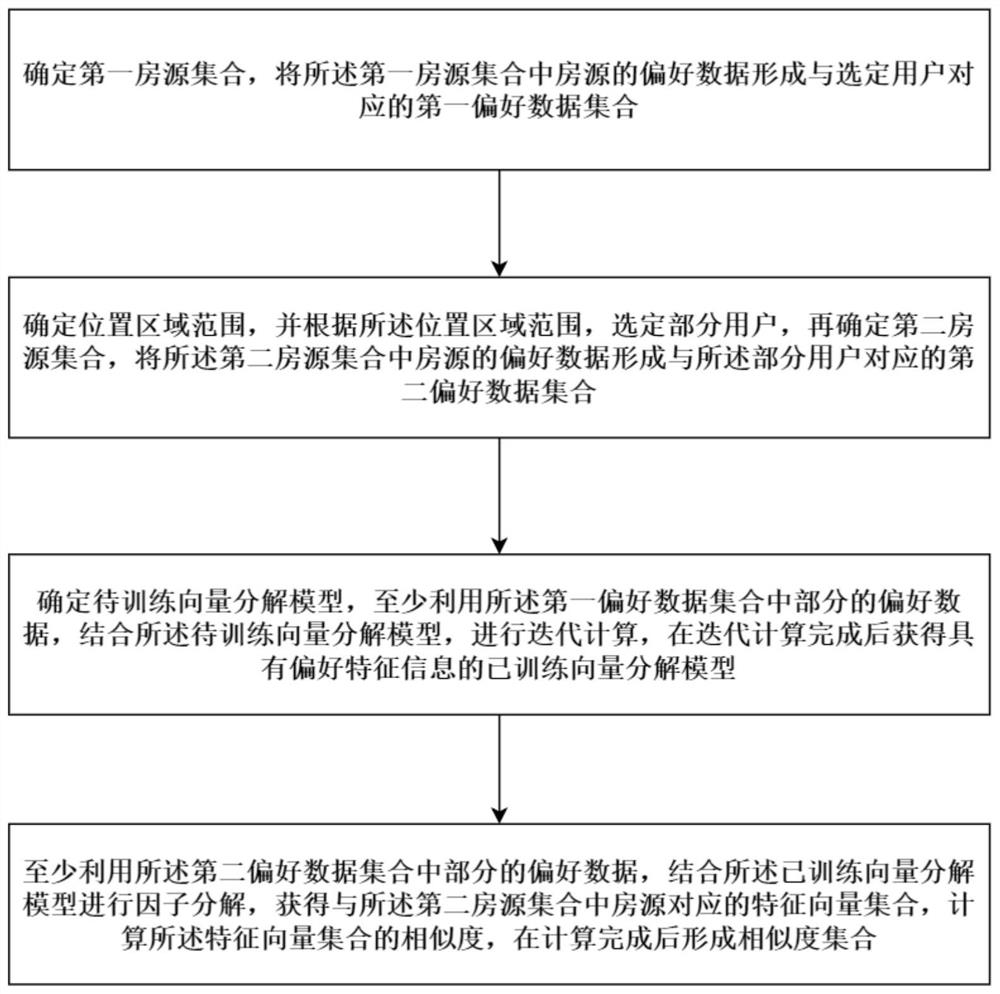 Collaborative filtering method, collaborative filtering device and collaborative filtering system