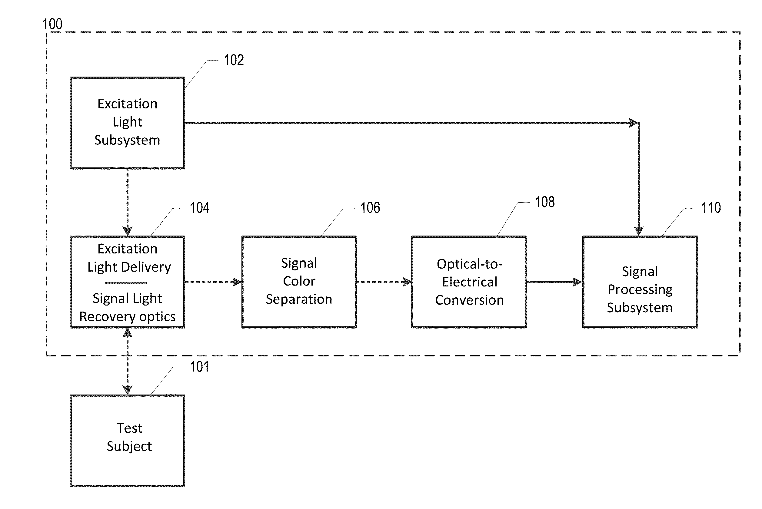 Method and apparatus for optical recording of biological parameters in freely moving animals