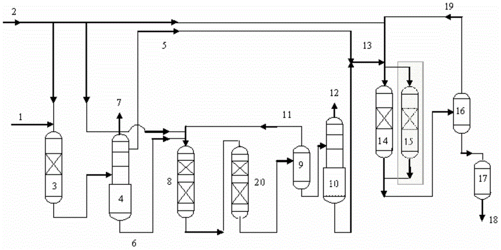 Ultra low sulfur gasoline combination production method