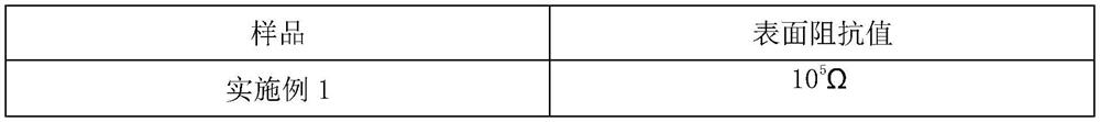 Plastic tray material and preparation method thereof