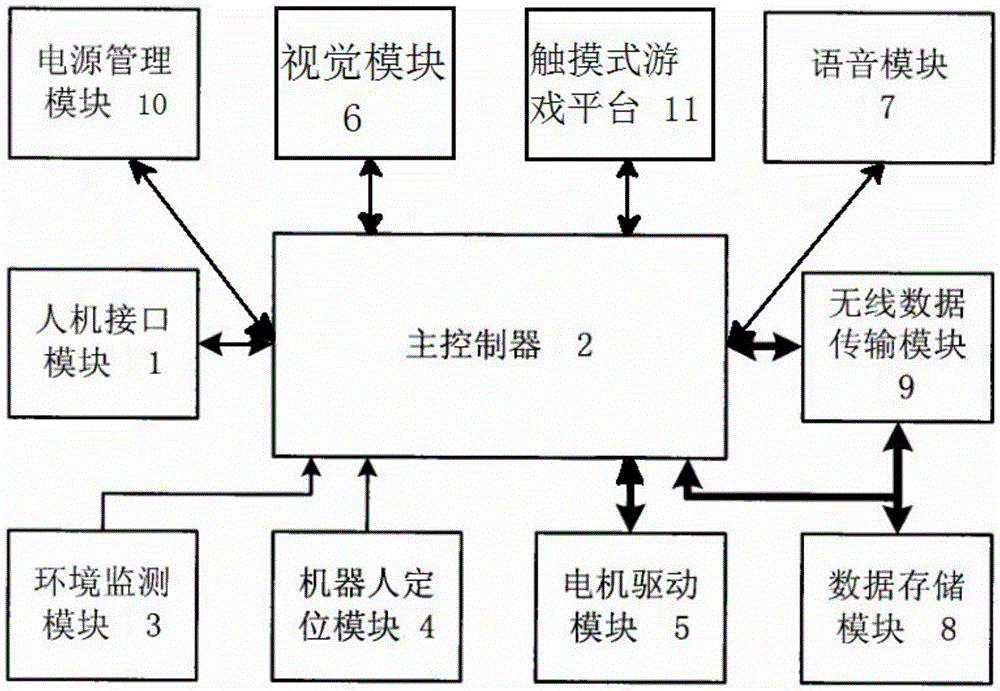 A learning intelligent family social robot system and method