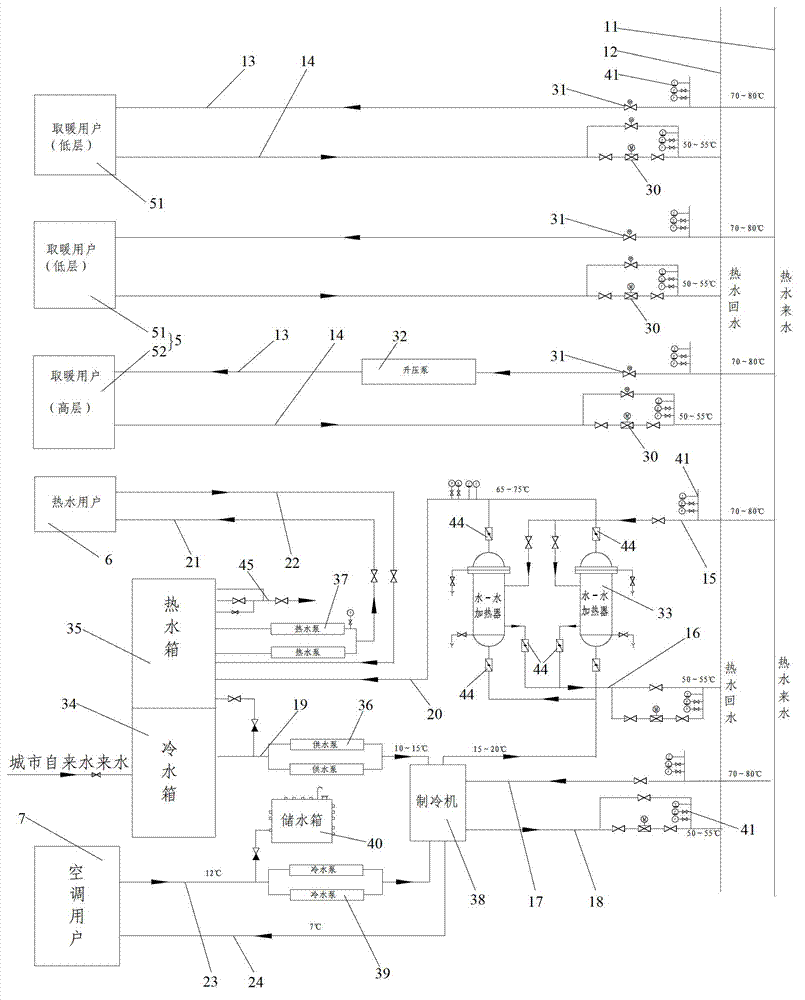 Thermal power plant circulating water heat supply system