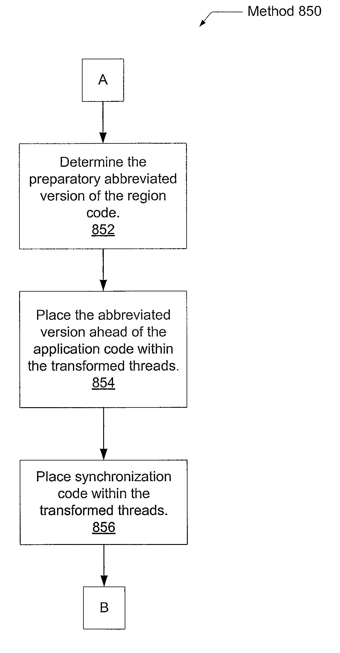 Pipelined parallelization with localized self-helper threading