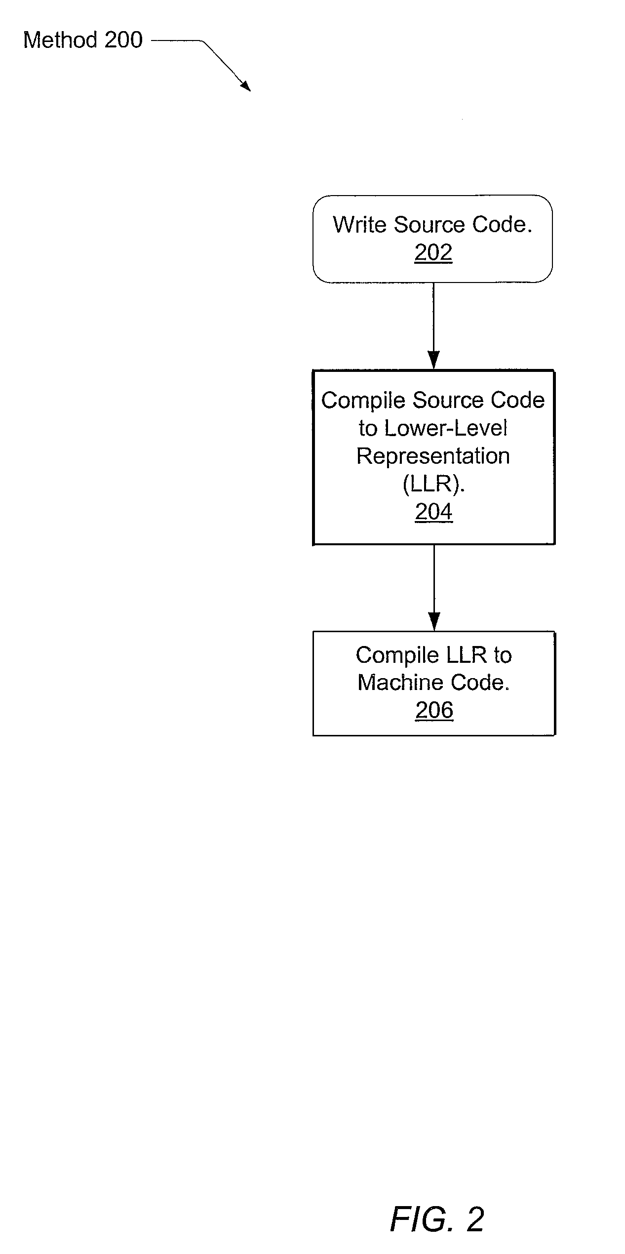 Pipelined parallelization with localized self-helper threading