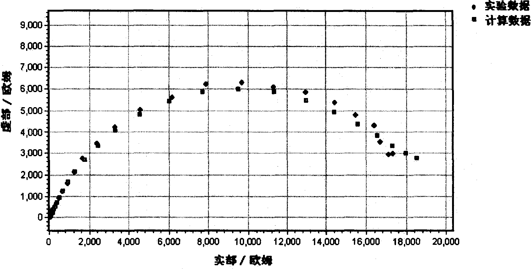 Process of preparing graphite-base current collector