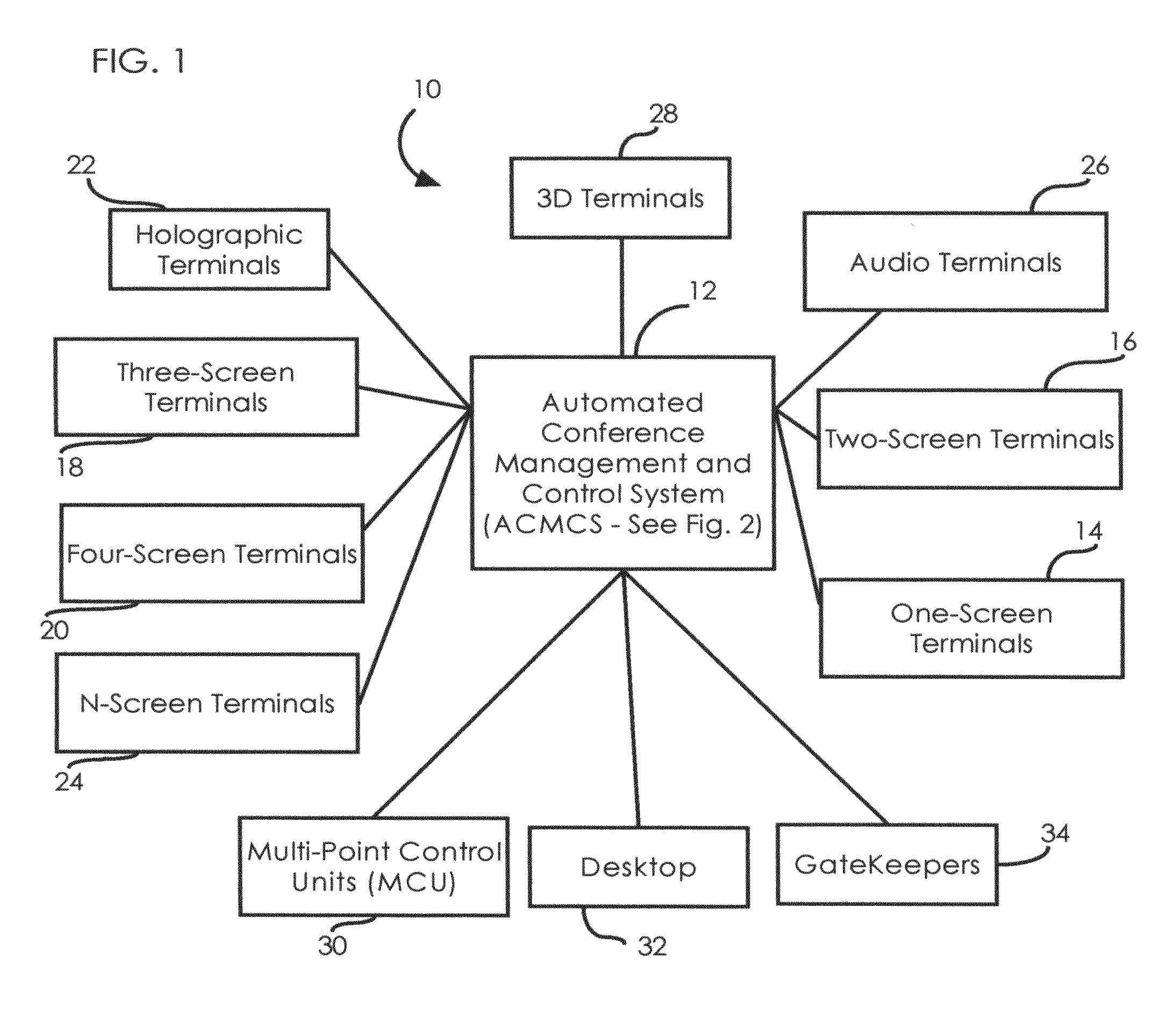 System for managing, scheduling, monitoring and controlling audio and video communication and data collaboration