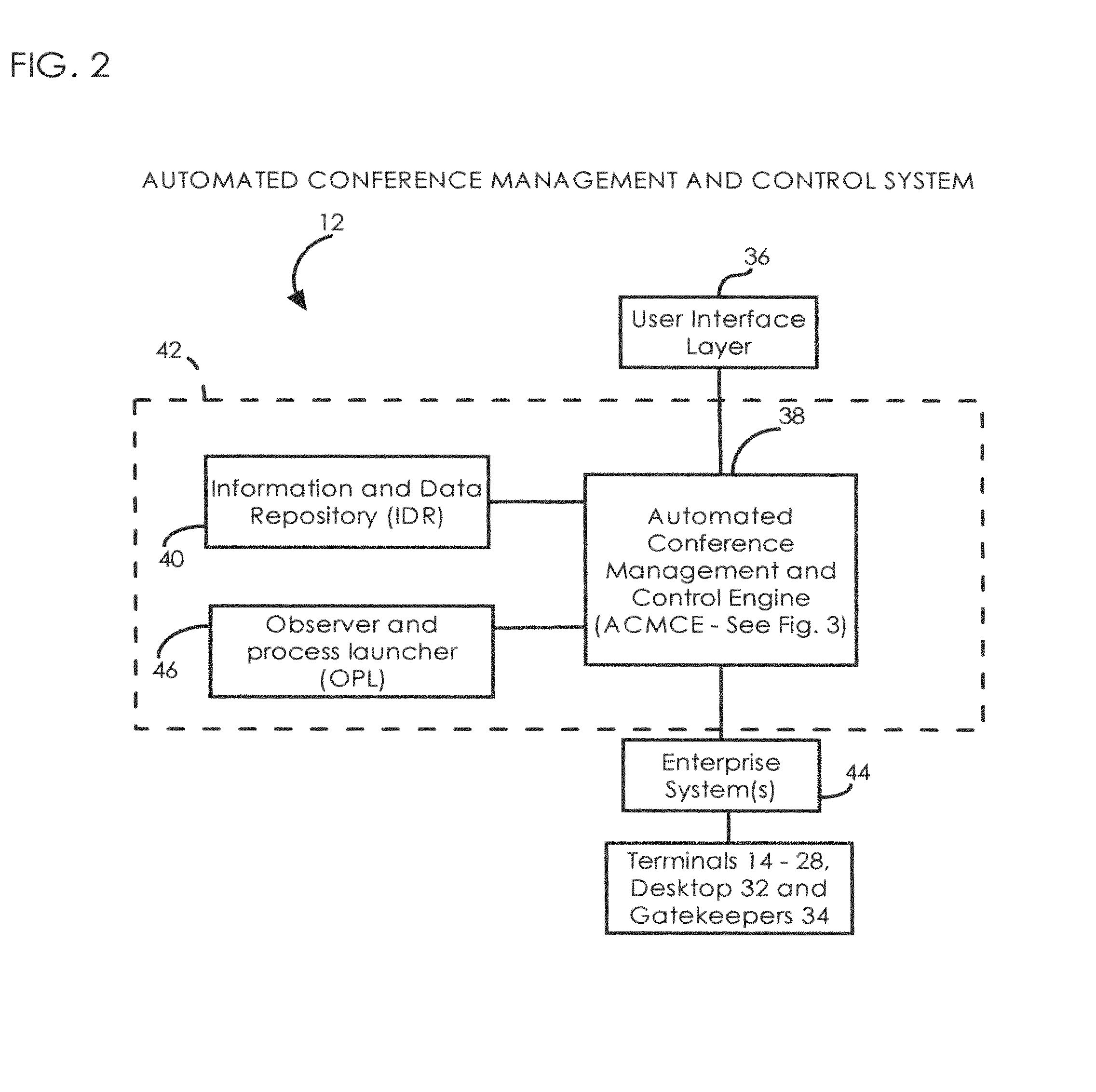 System for managing, scheduling, monitoring and controlling audio and video communication and data collaboration