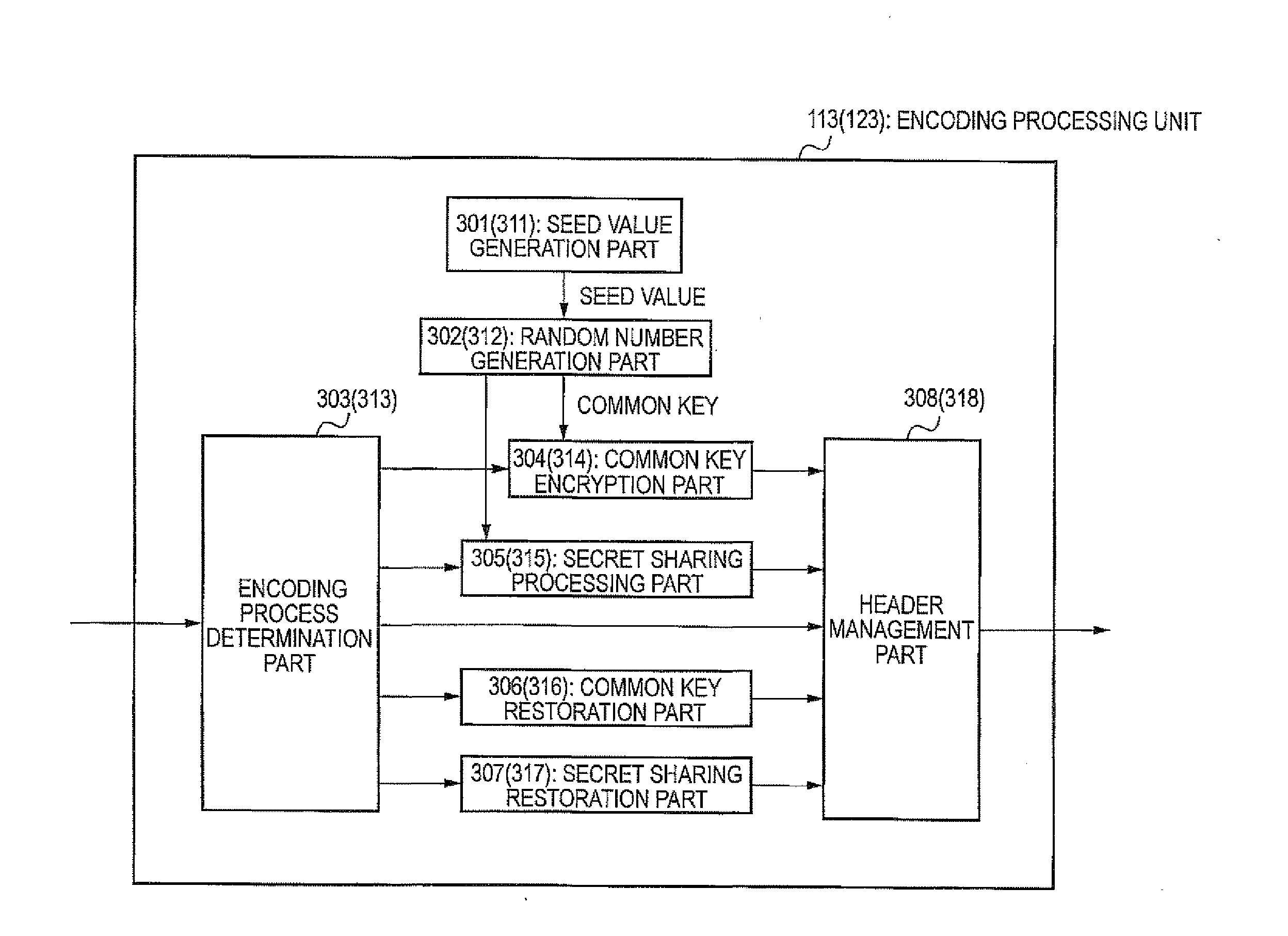 Information processing device, information processing system, distribution method, and program thereof