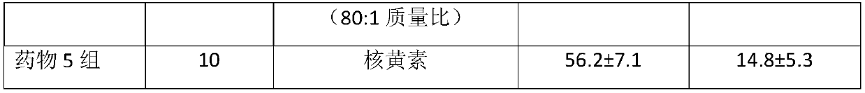 Application of maggot or extract thereof in preparation of medicine for reducing renal toxicity