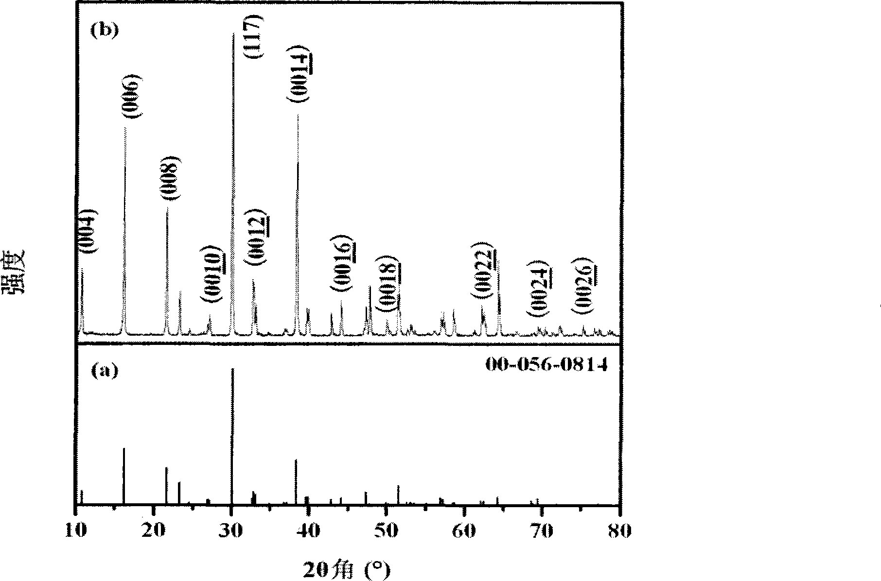 Sheet bismuth sodium titanate mould plate grain and manufacture method thereof