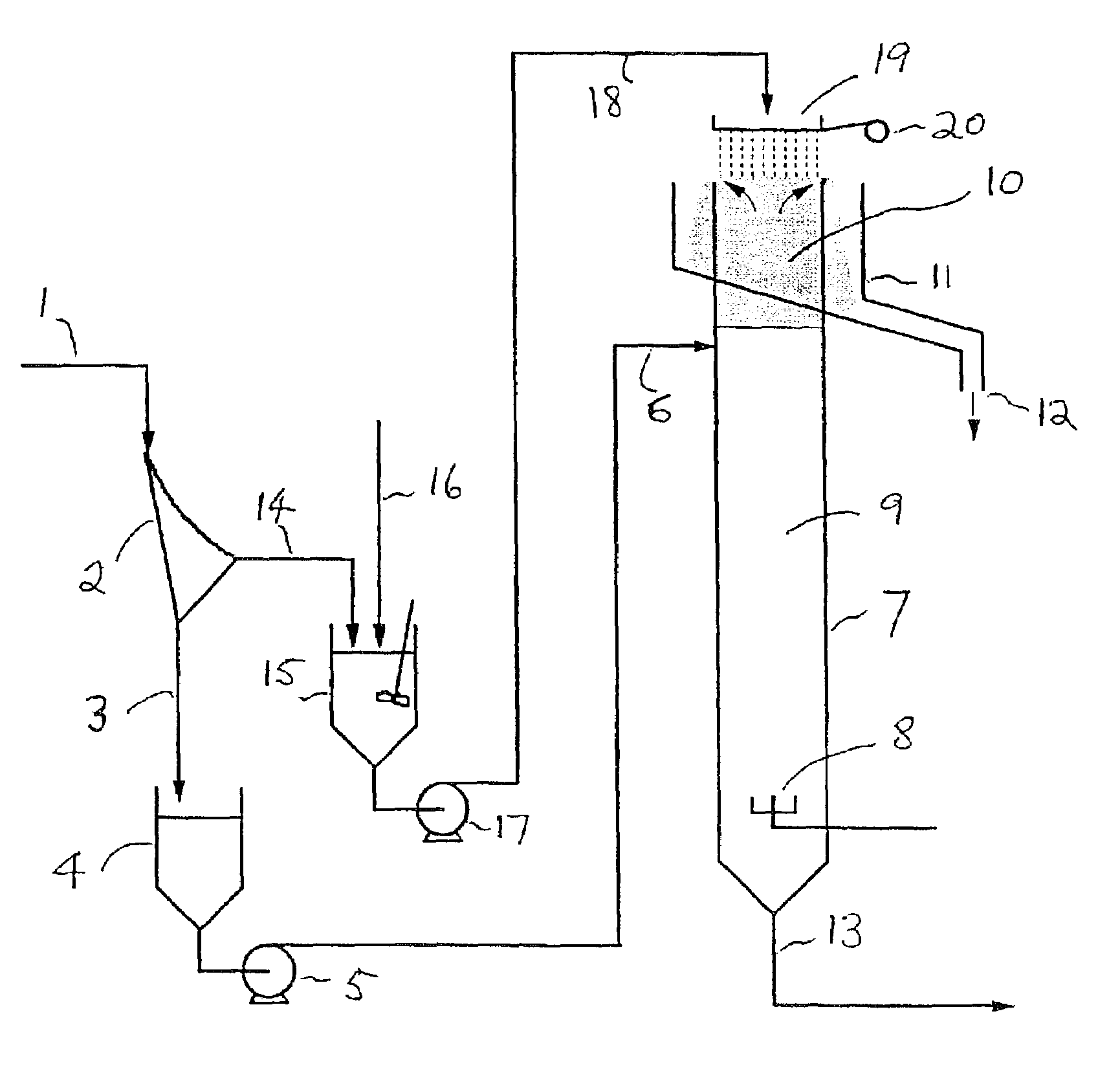 Froth flotation process and apparatus